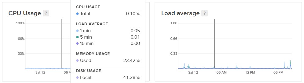 interviews/1/nick-janetakis-digitalocean-metrics.jpg